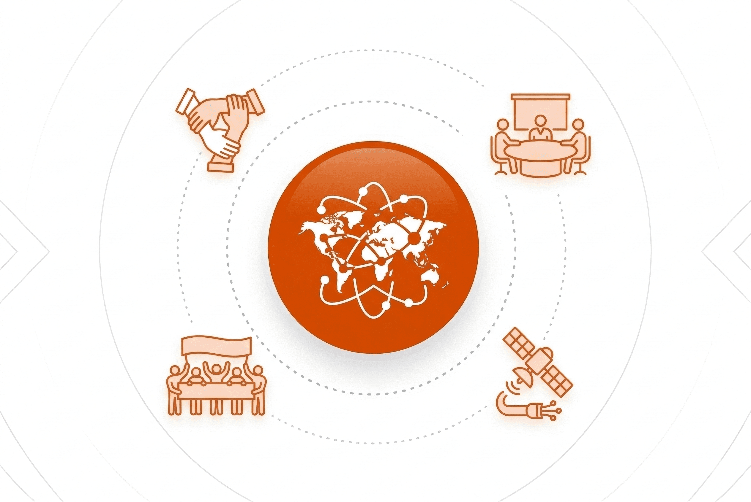 Global Collaboration